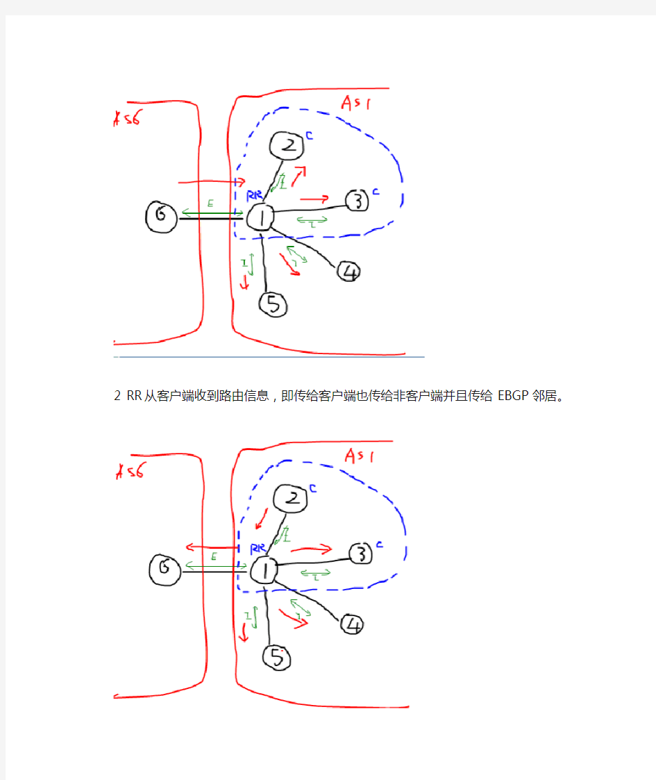 解决IBGP的水平分割