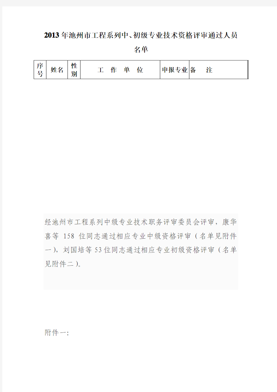 2013年池州市工程系列中级职称评审通过人员名单