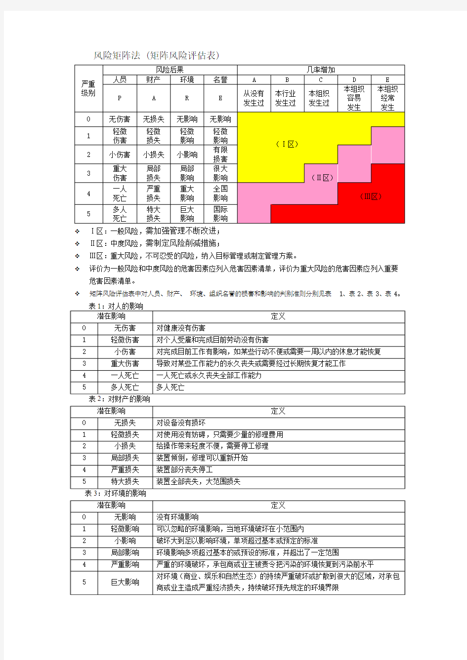 风险矩阵法