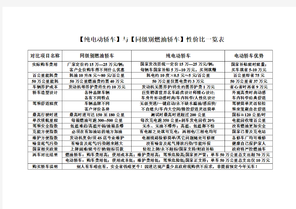 纯电动轿车与燃油轿车性能对比一览表(1)