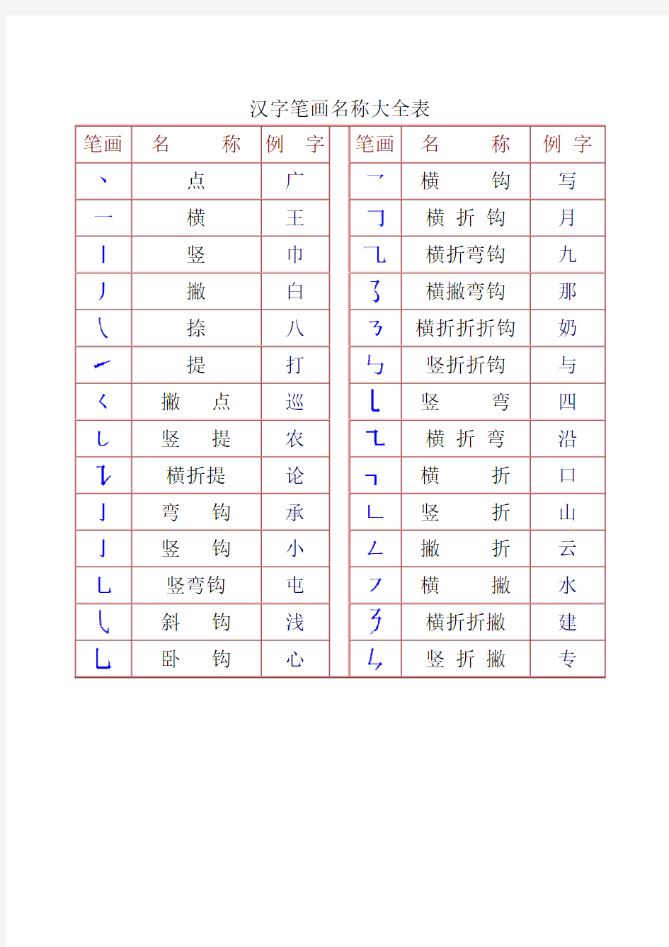 一年级汉字笔画和部首名称大全表