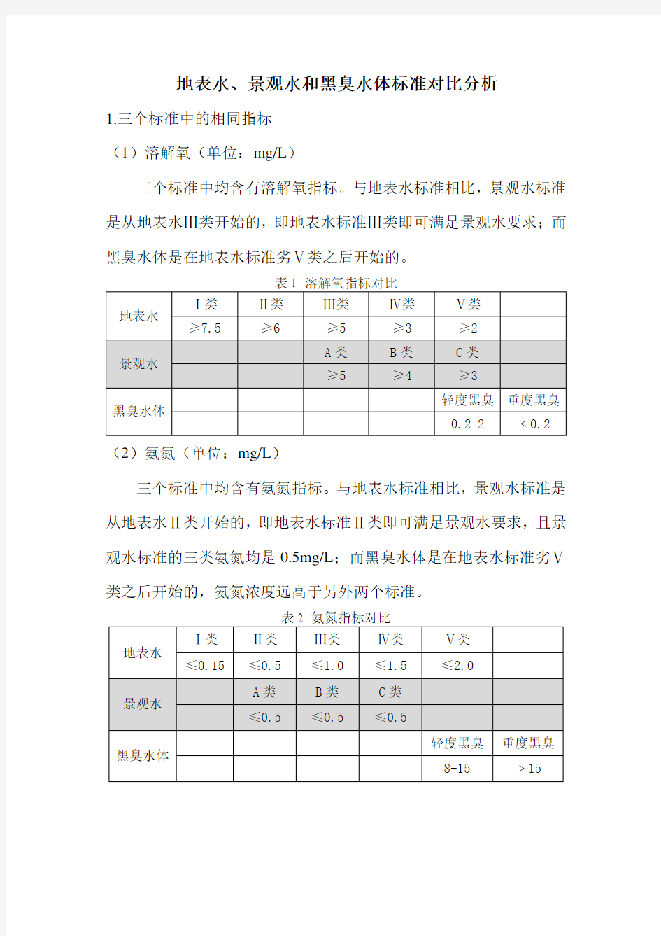 地表水、景观水和黑臭水体分类标准