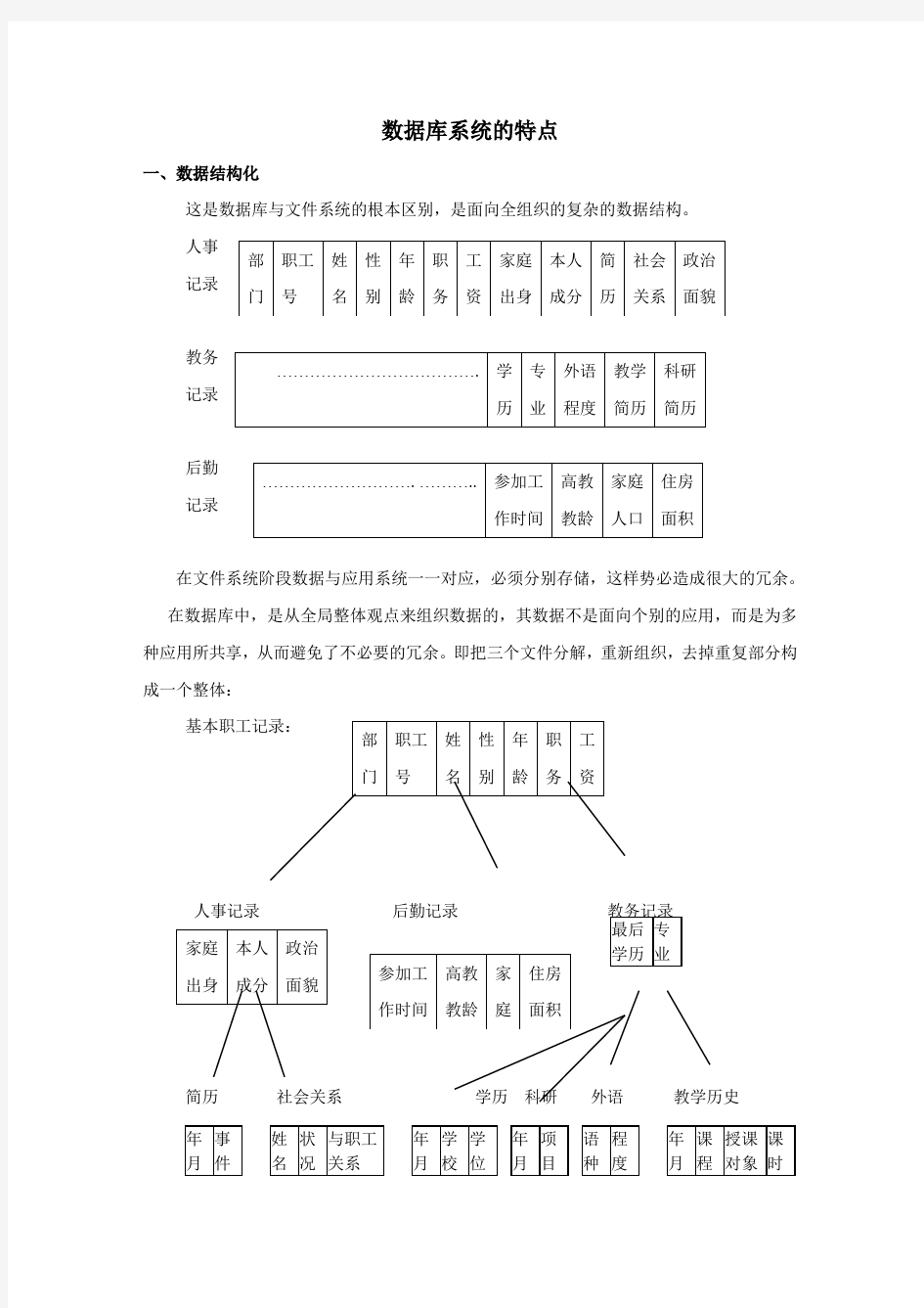 数据库系统的特点