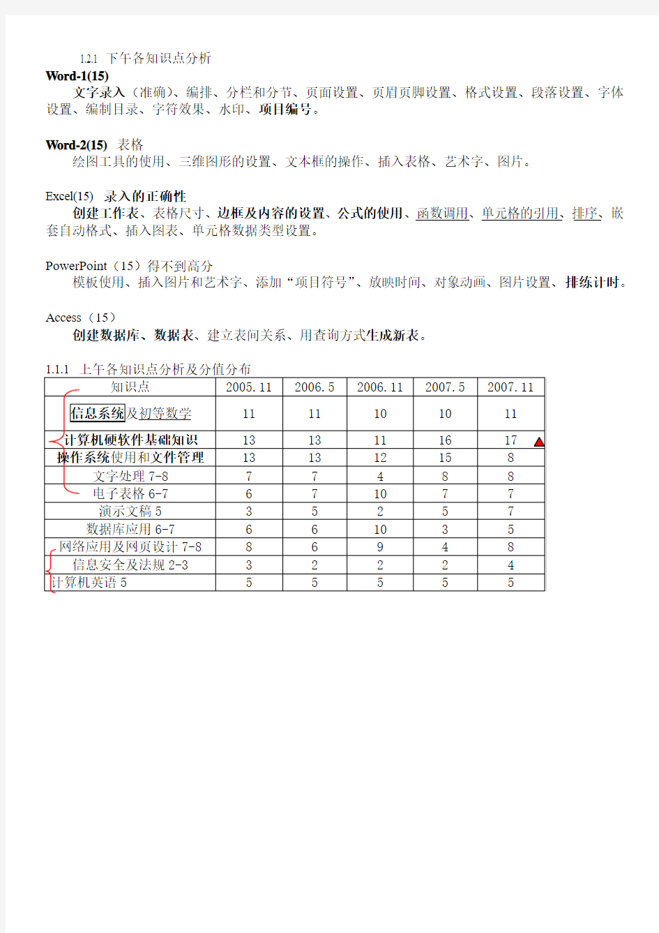 信息技术处理员考试知识点