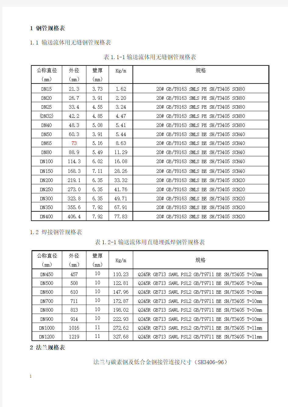 API标准管道及法兰尺寸规格