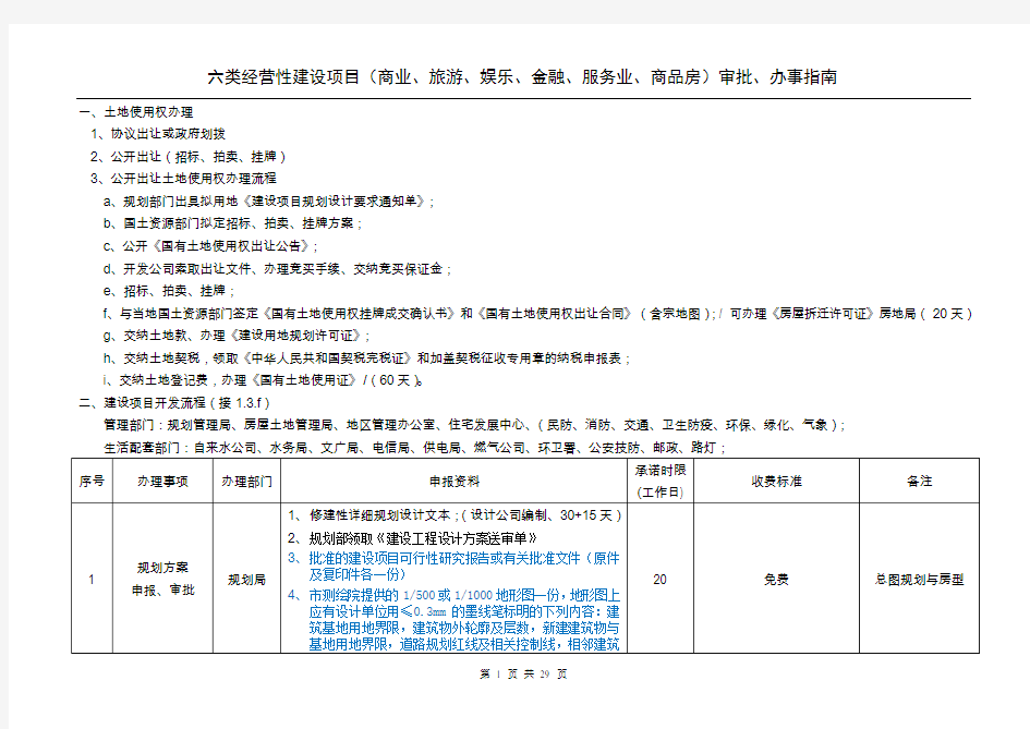 上海市房产开发流程与手续