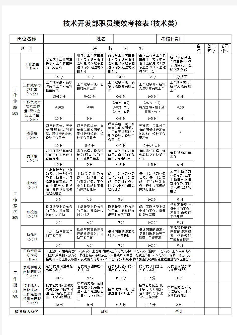 技术开发部职员绩效考核表