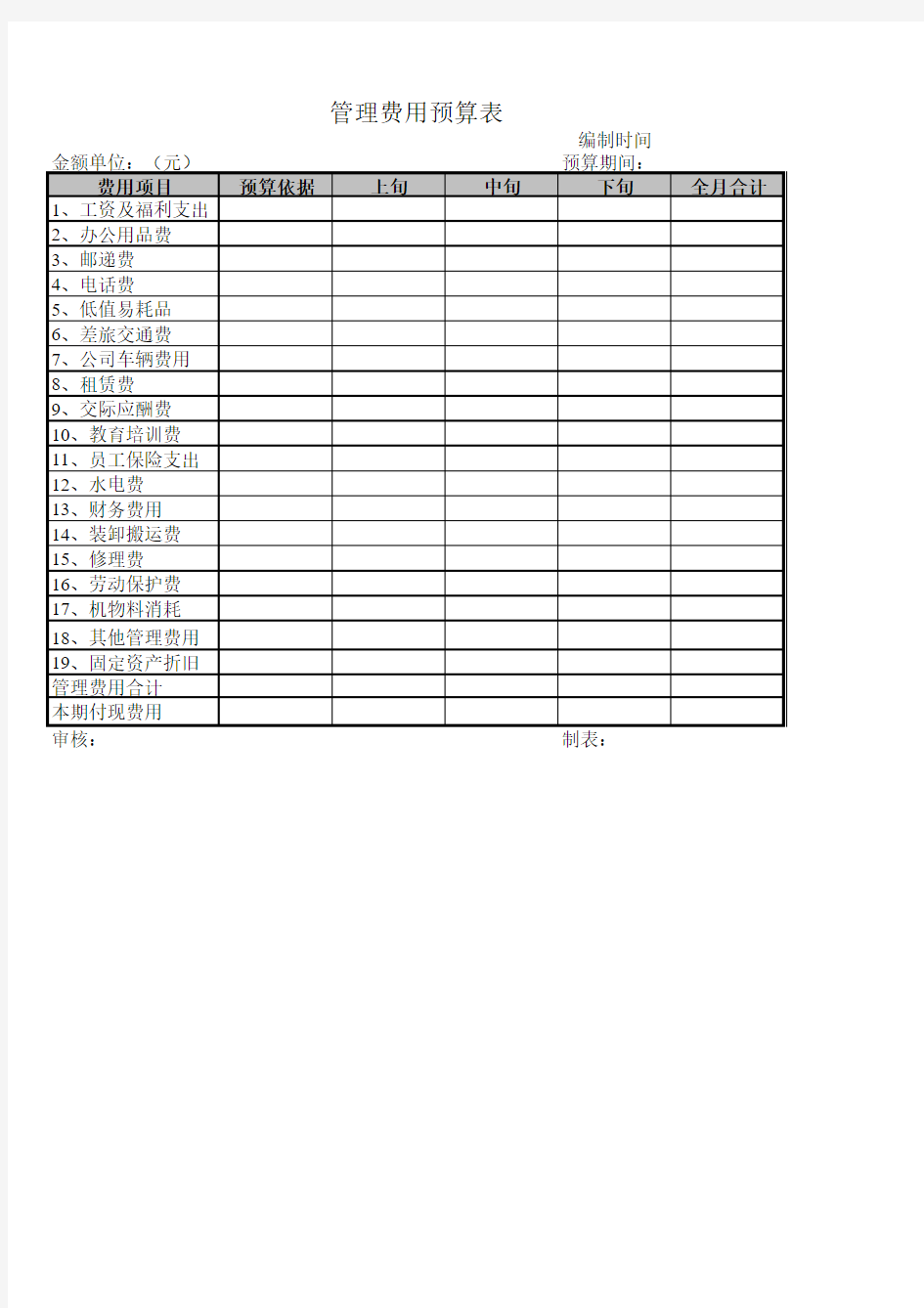 管理费用预算表