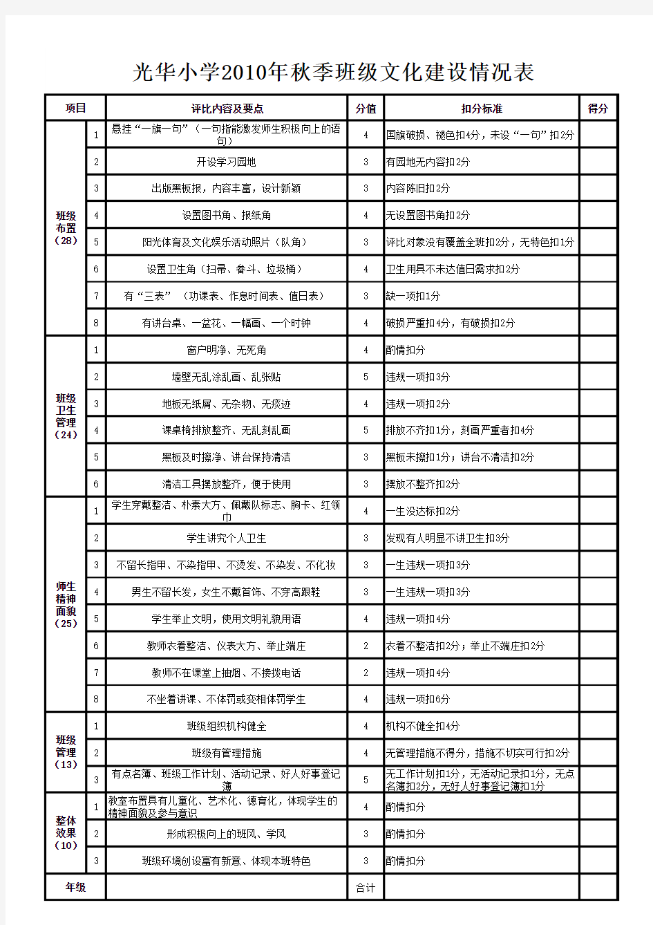 班级文化建设评比表