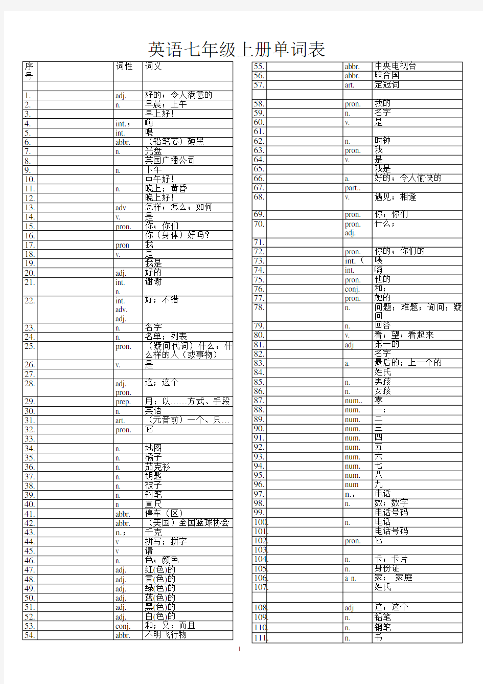 初中英语单词表全册(中文)-单词空白