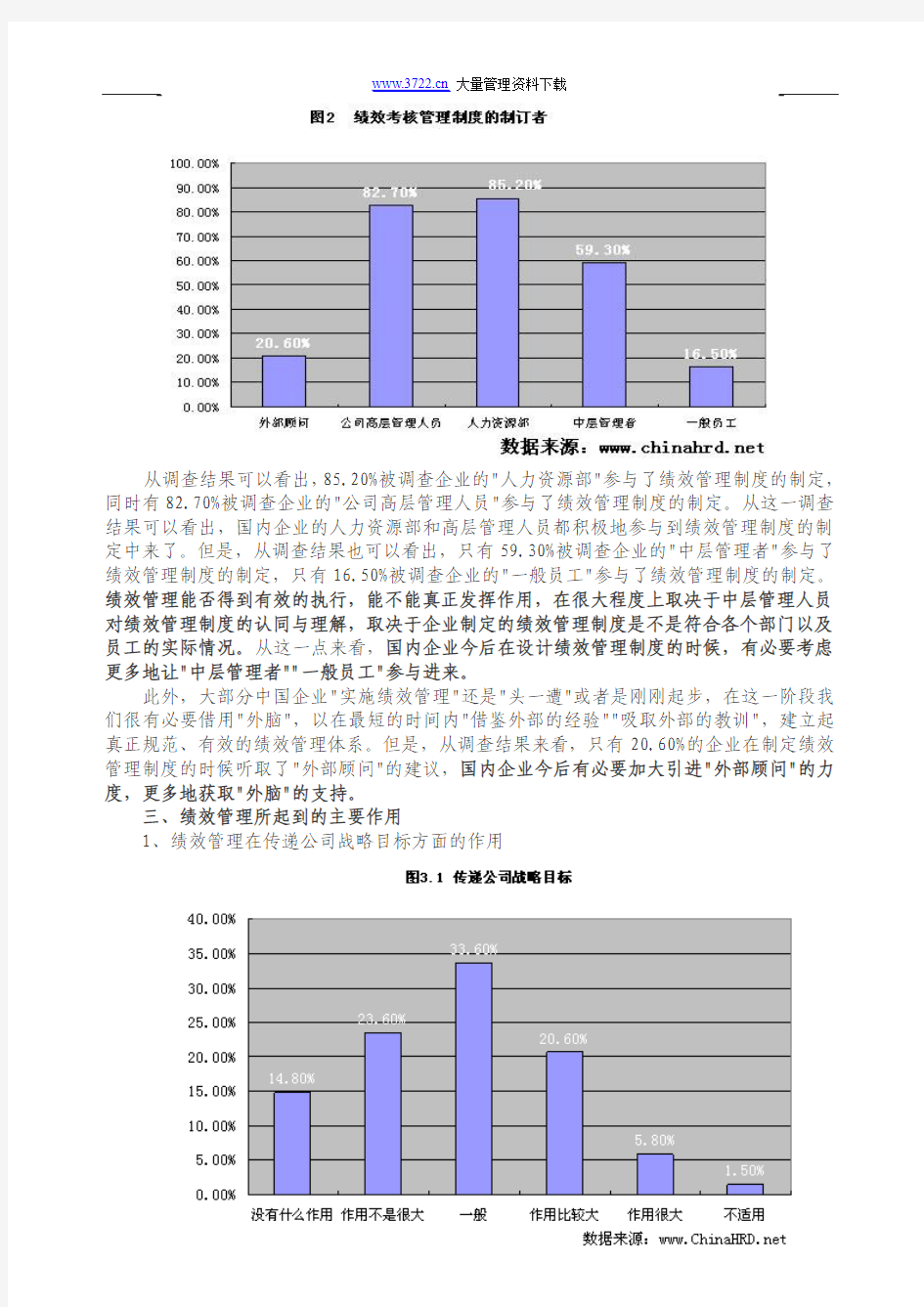 2004中国企业绩效考核现状调查报告