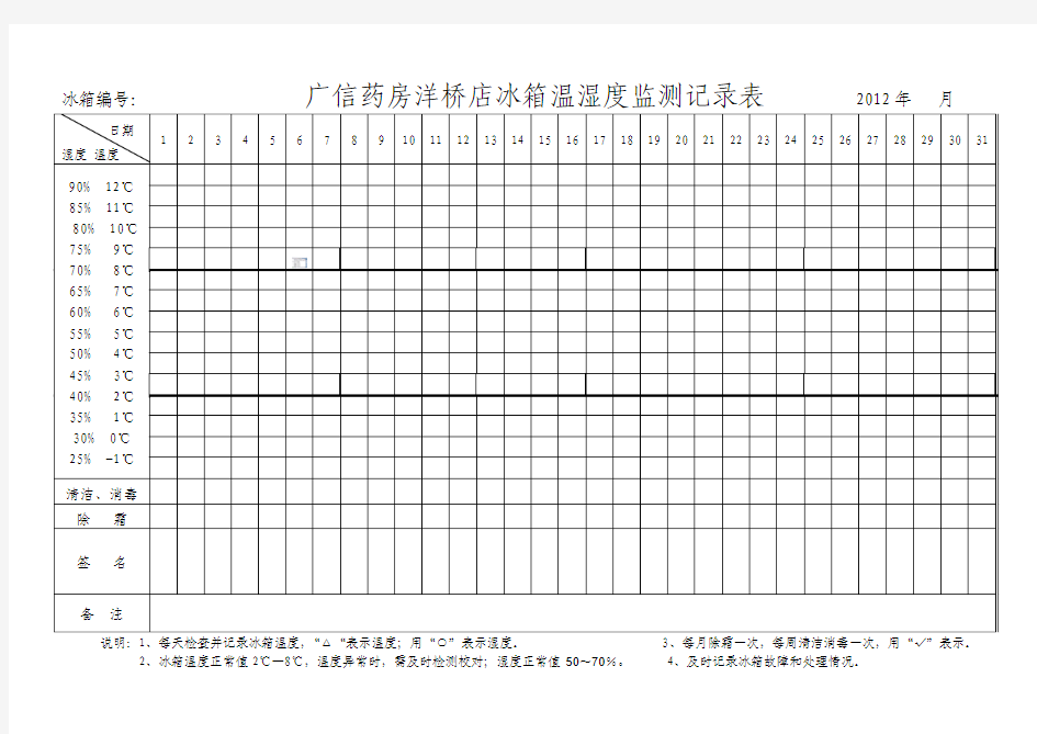 冰箱温湿度监测表