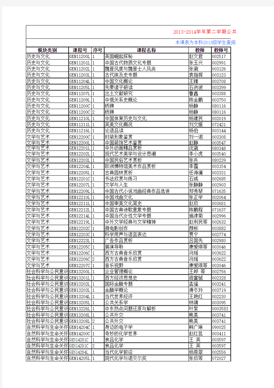 天津师范大学2013-2014学年第二学期校通识选修课课表