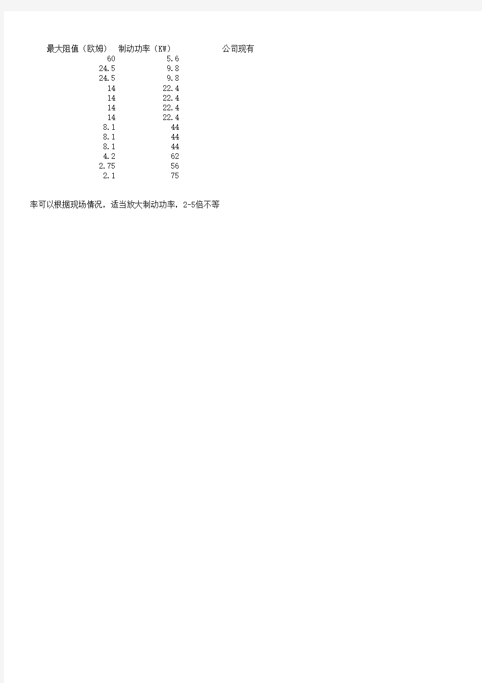 ATV71 5.5KW-110KW 制动电阻阻值与功率选型表