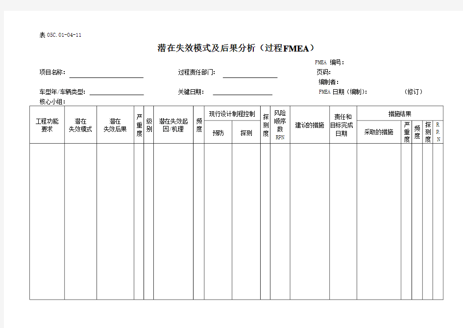 FMEA表格