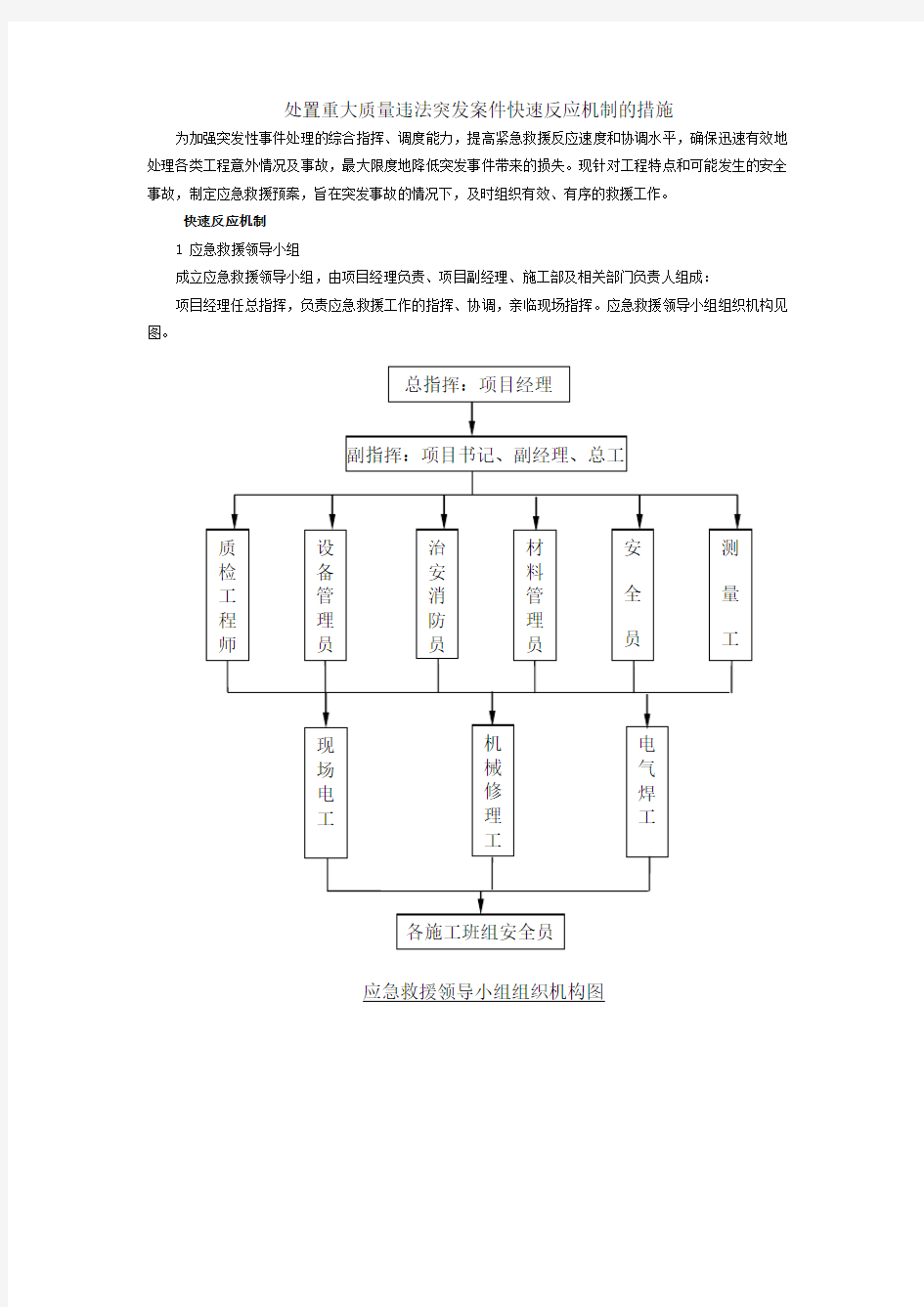 应急预案和快速反应机制