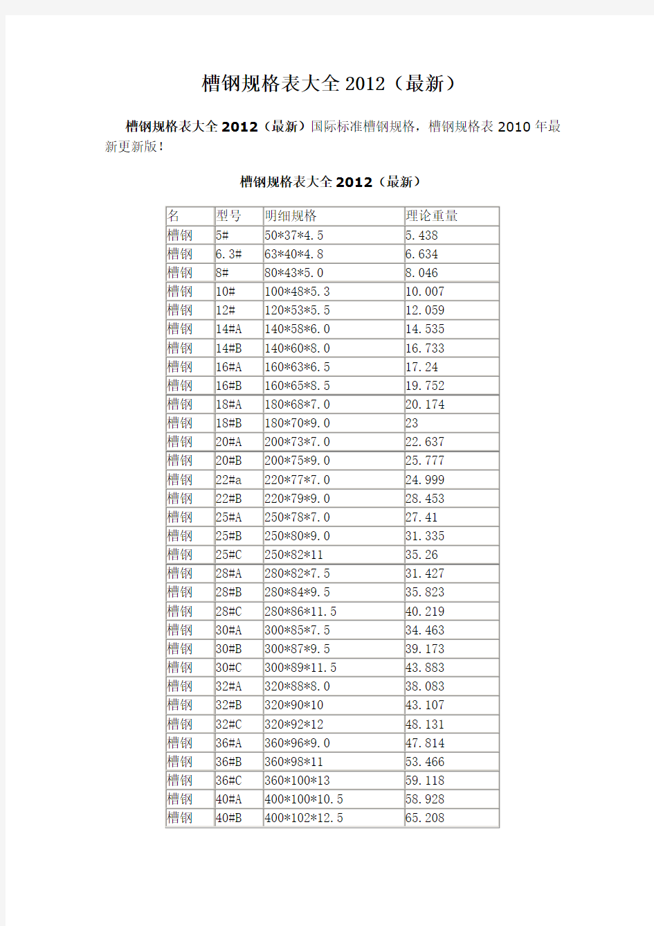 最新国标槽钢规格表大全