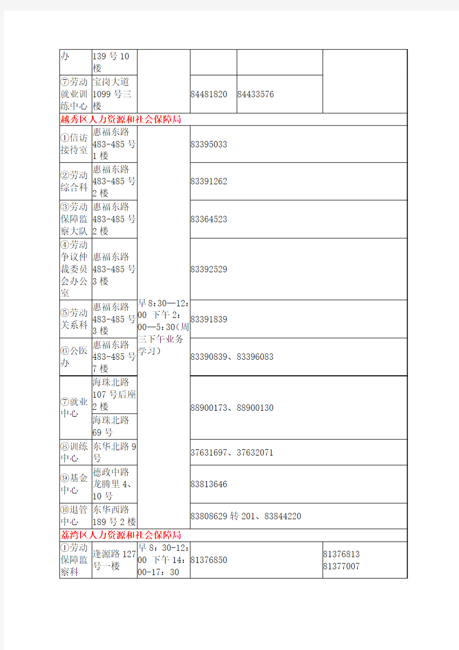 广州各区社保局地址和电话