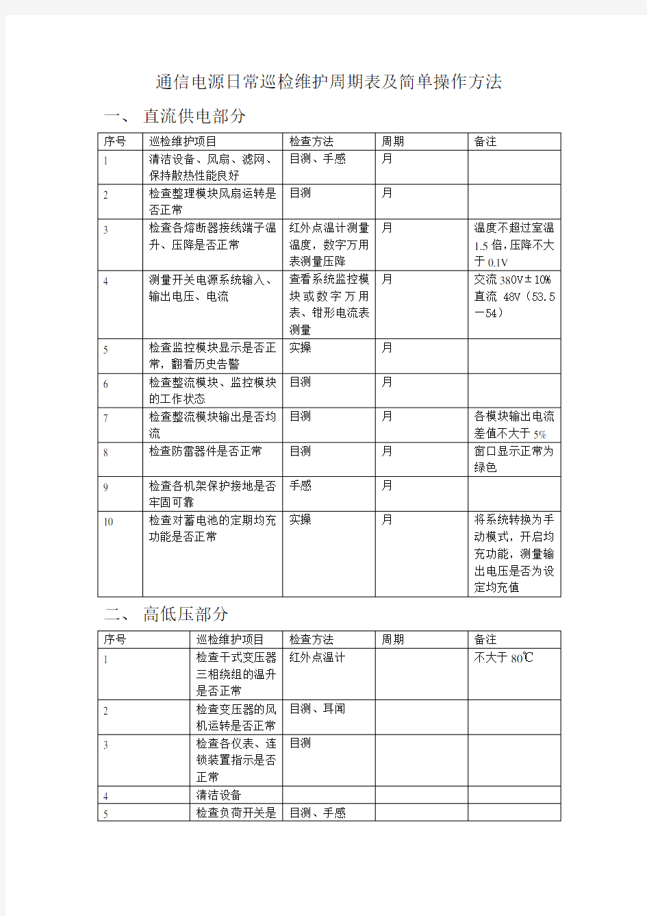 通信电源日常巡检维护周期表及简单操作方法