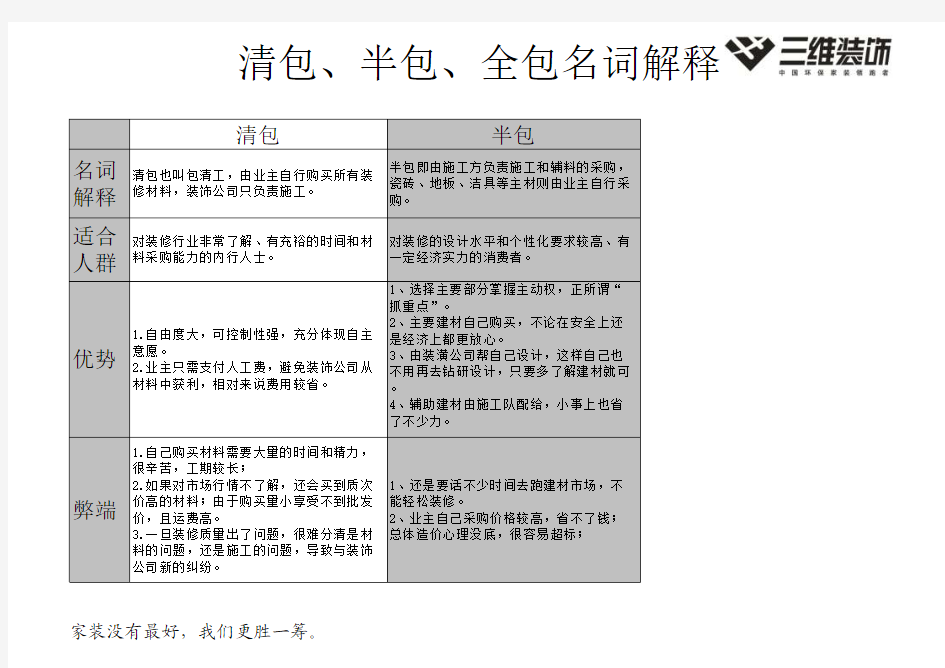 清包、半包、全包名词解释