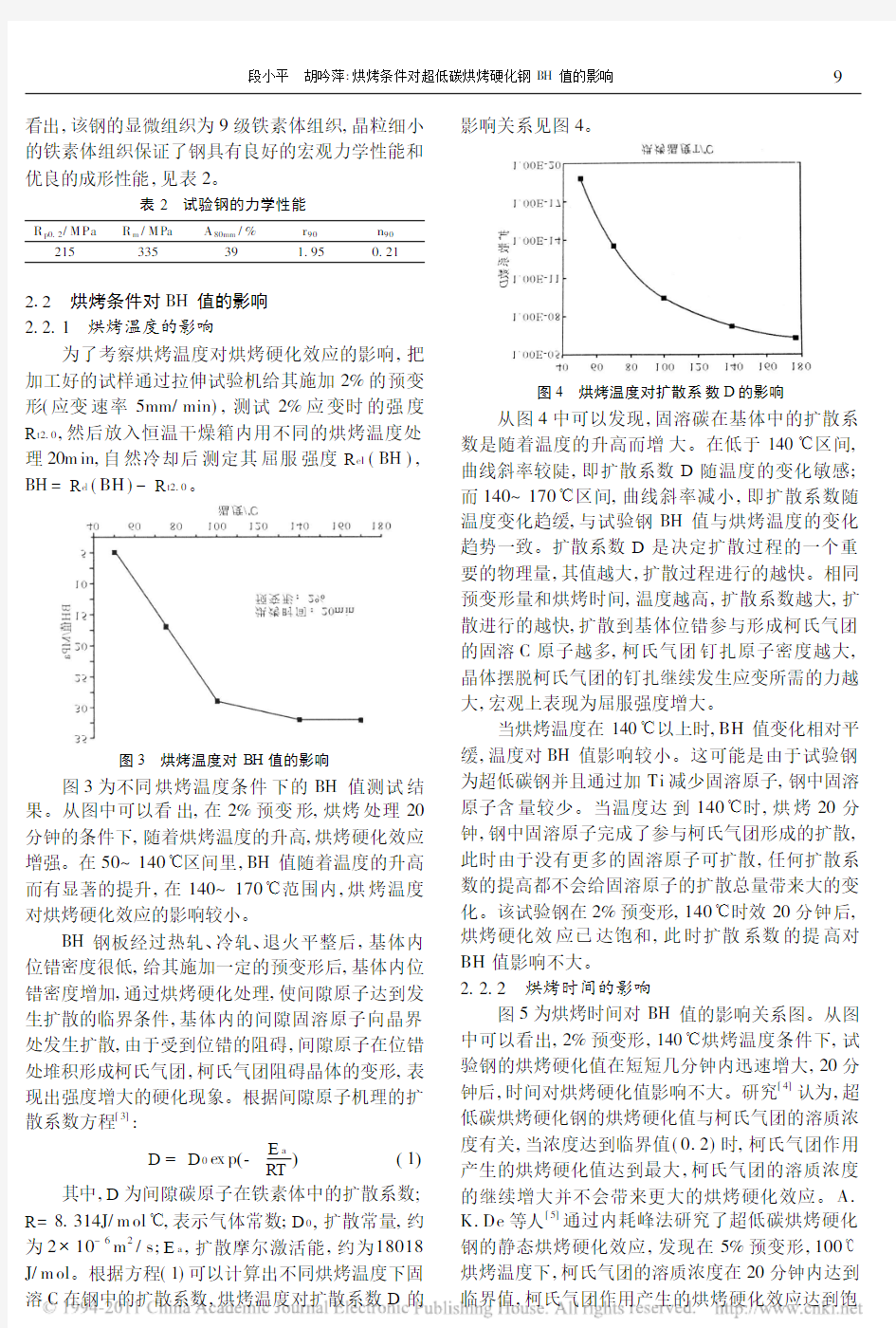 烘烤条件对超低碳烘烤硬化钢BH值的影响