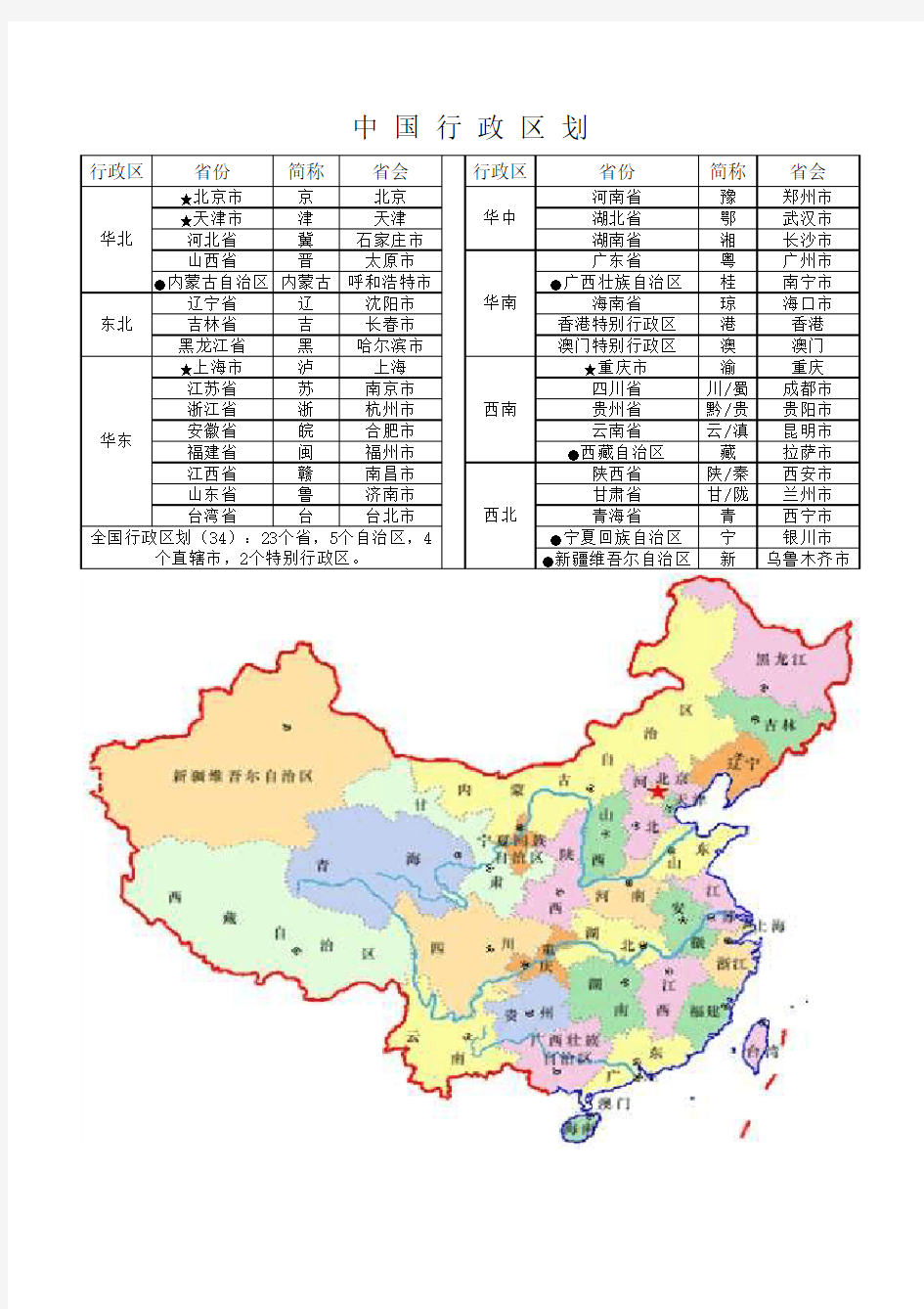 中国行政区划(区域、省份、简称、省会、地图)