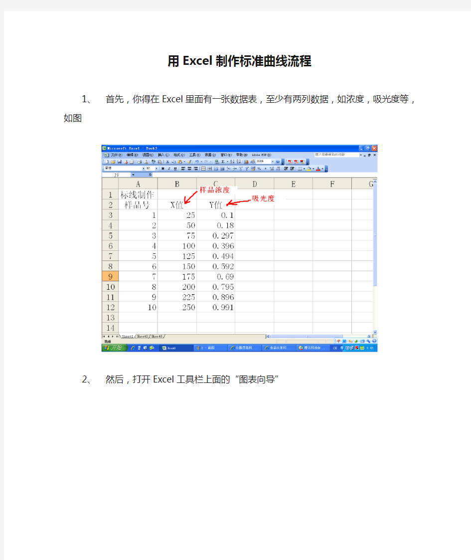 用Excel制作标准曲线流程