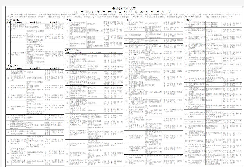 2007年度贵州省科学技术奖