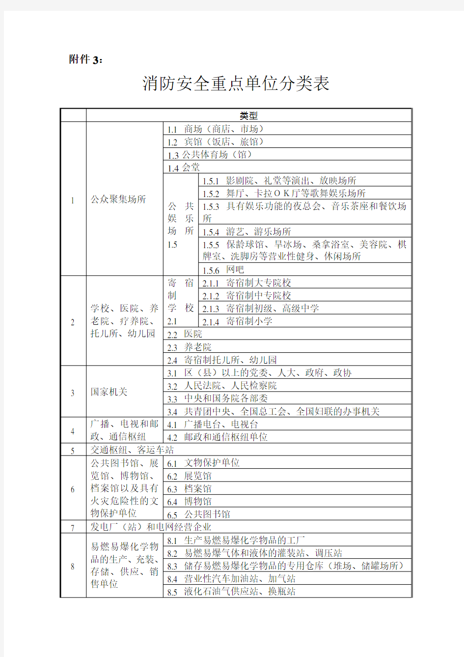 消防安全重点单位分类表