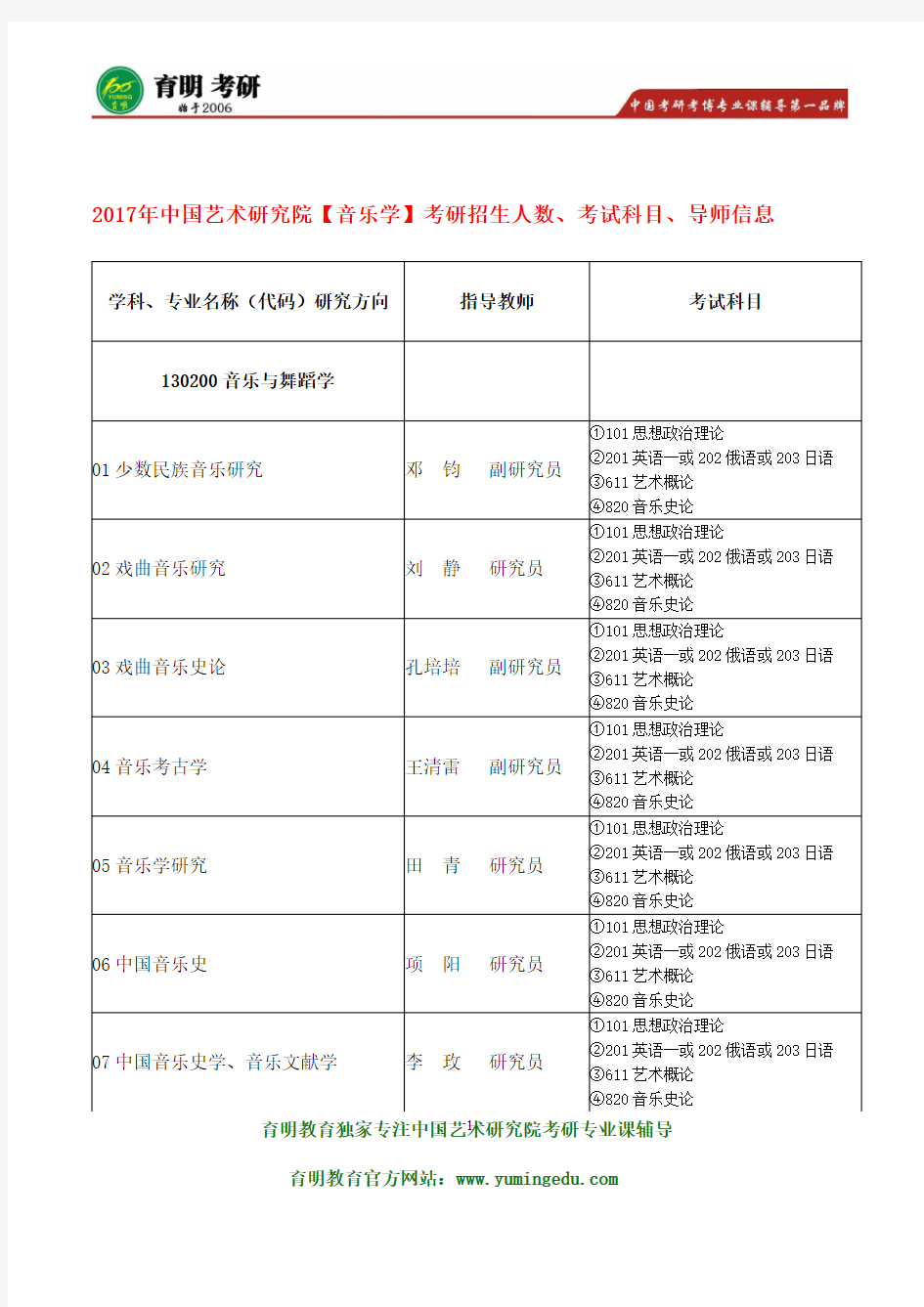 2017年中国艺术研究院音乐学820音乐史论考研往年试题真题