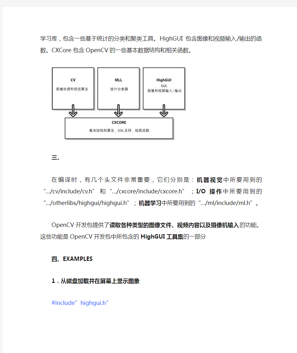 总结的openCV用法