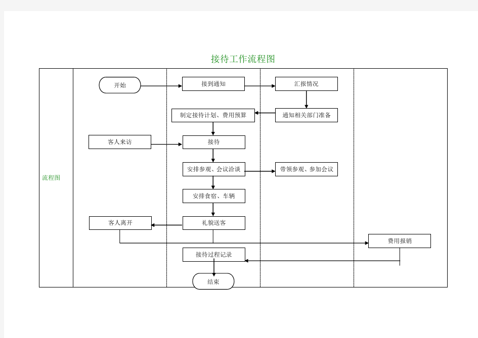 接待工作流程图