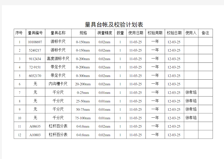 量具台账及校验计划表