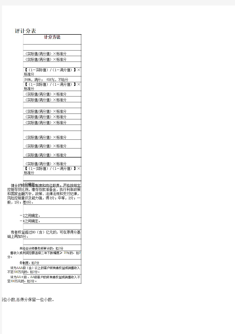 中国农业银行客户信用等级测评计分表
