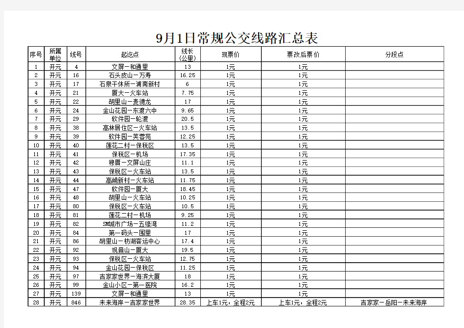 常规公交线路汇总表