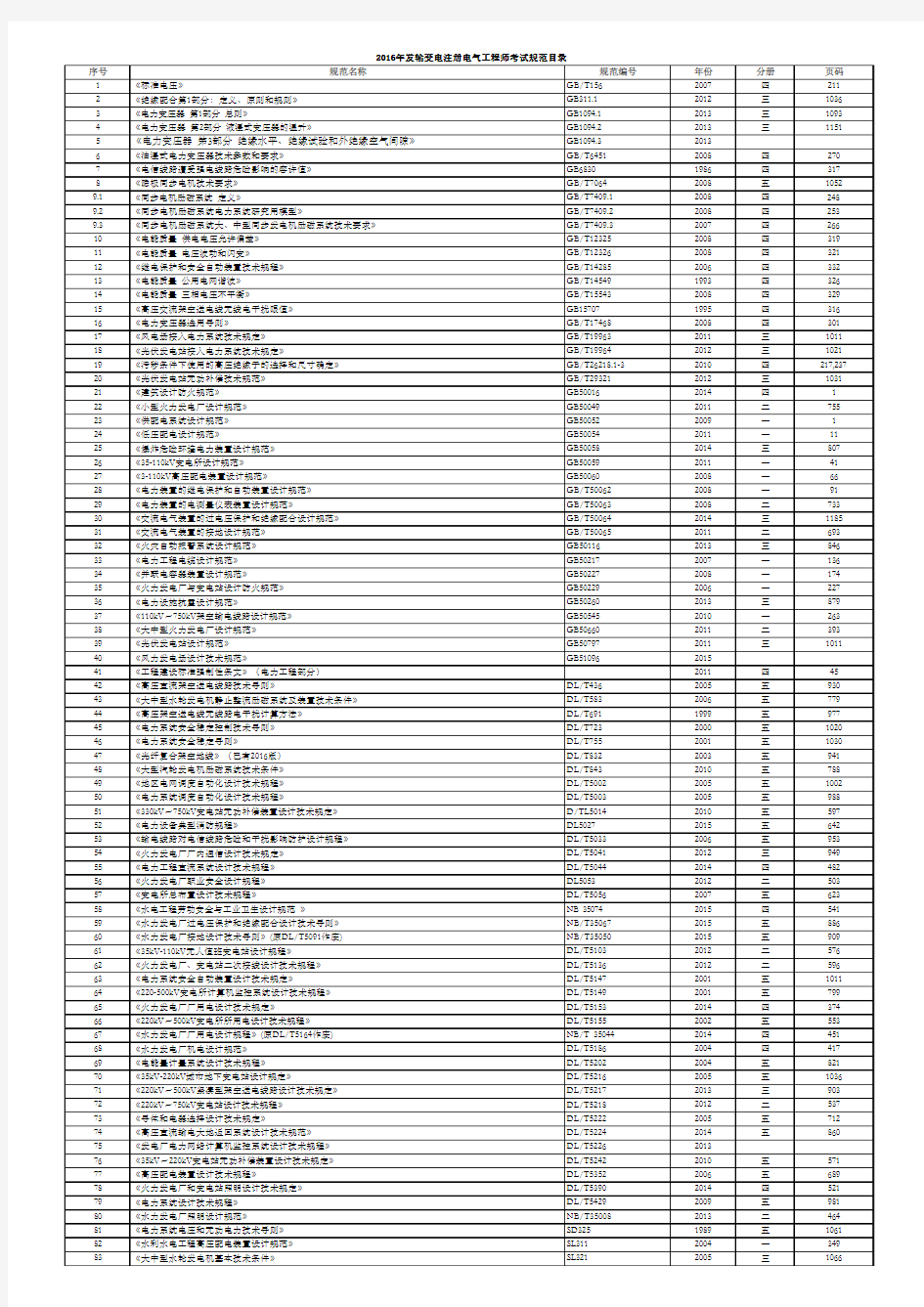 2016年注册电气工程师(发输变电)专业考试规范(最全目录)