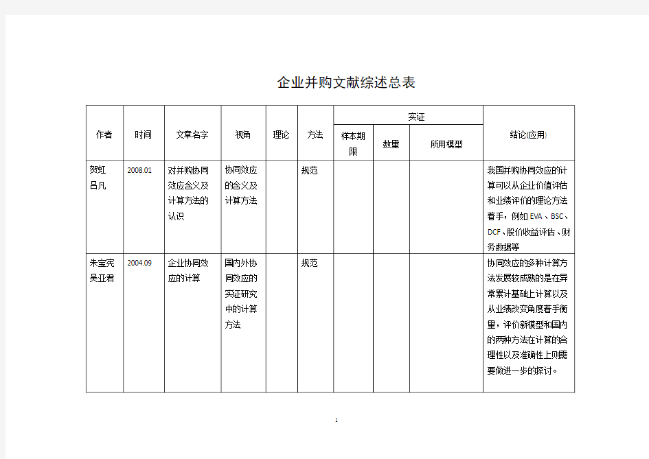 企业并购文献综述总表