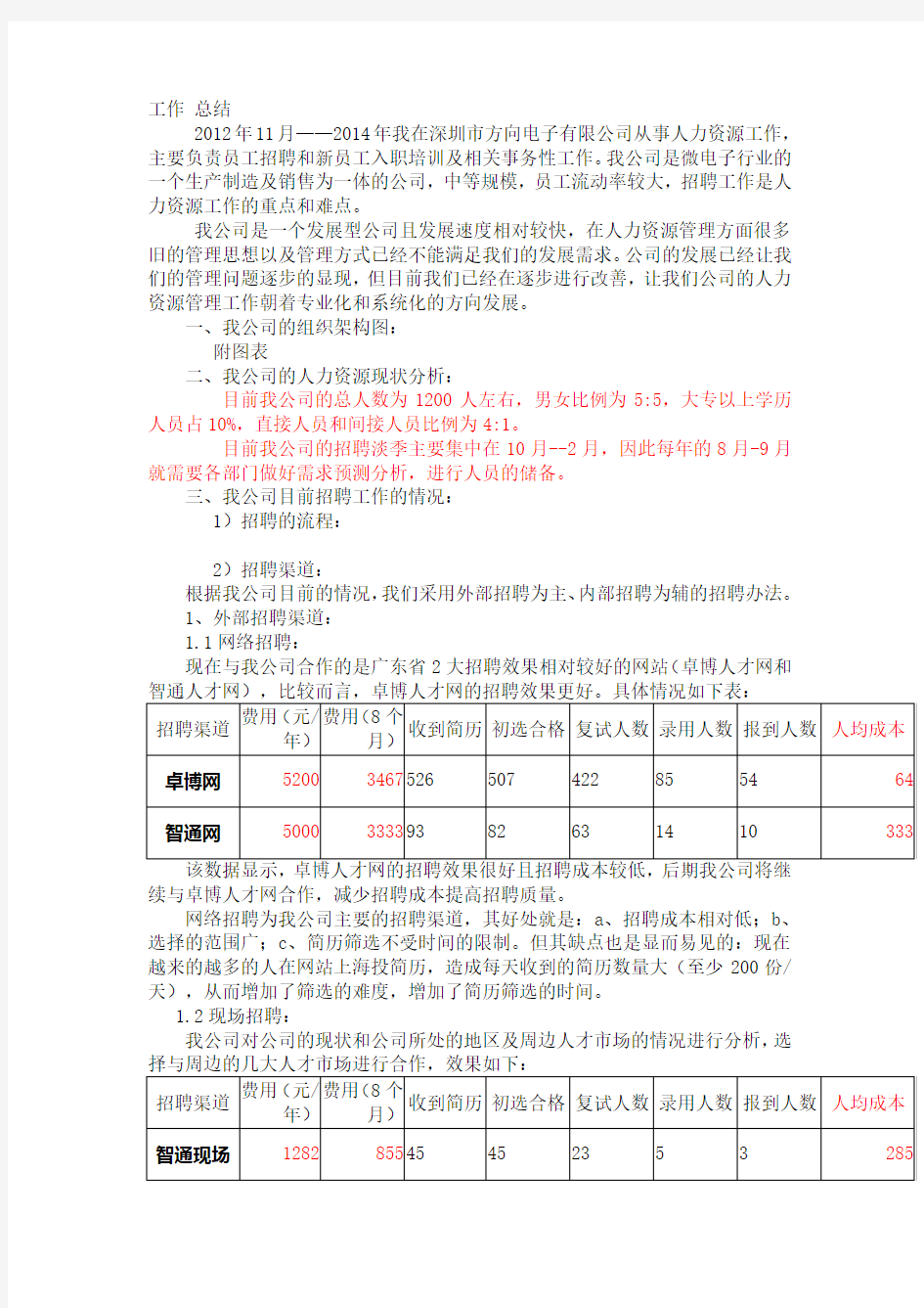 人力资源二级综合评审-工作总结