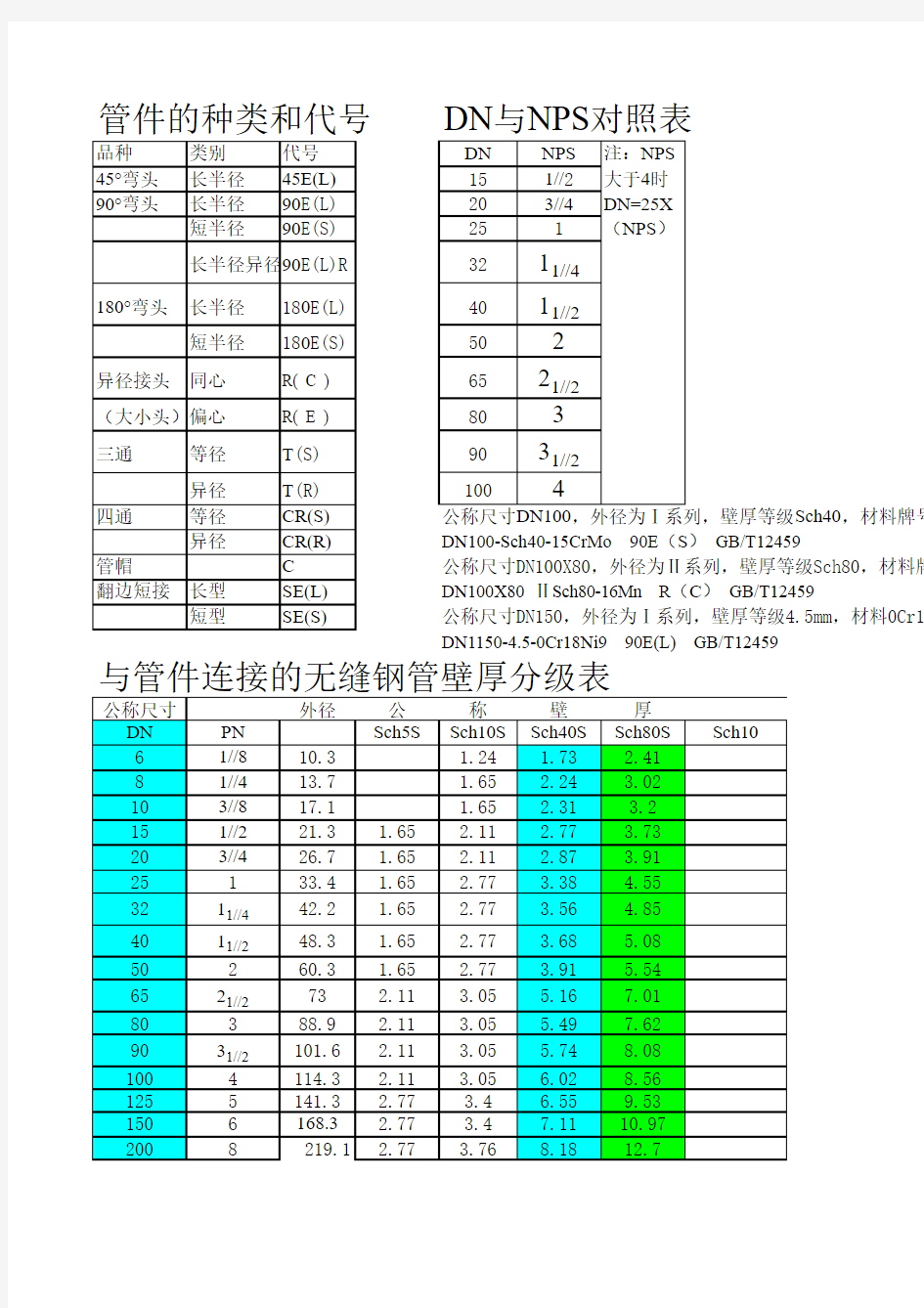 三通 四通 弯头