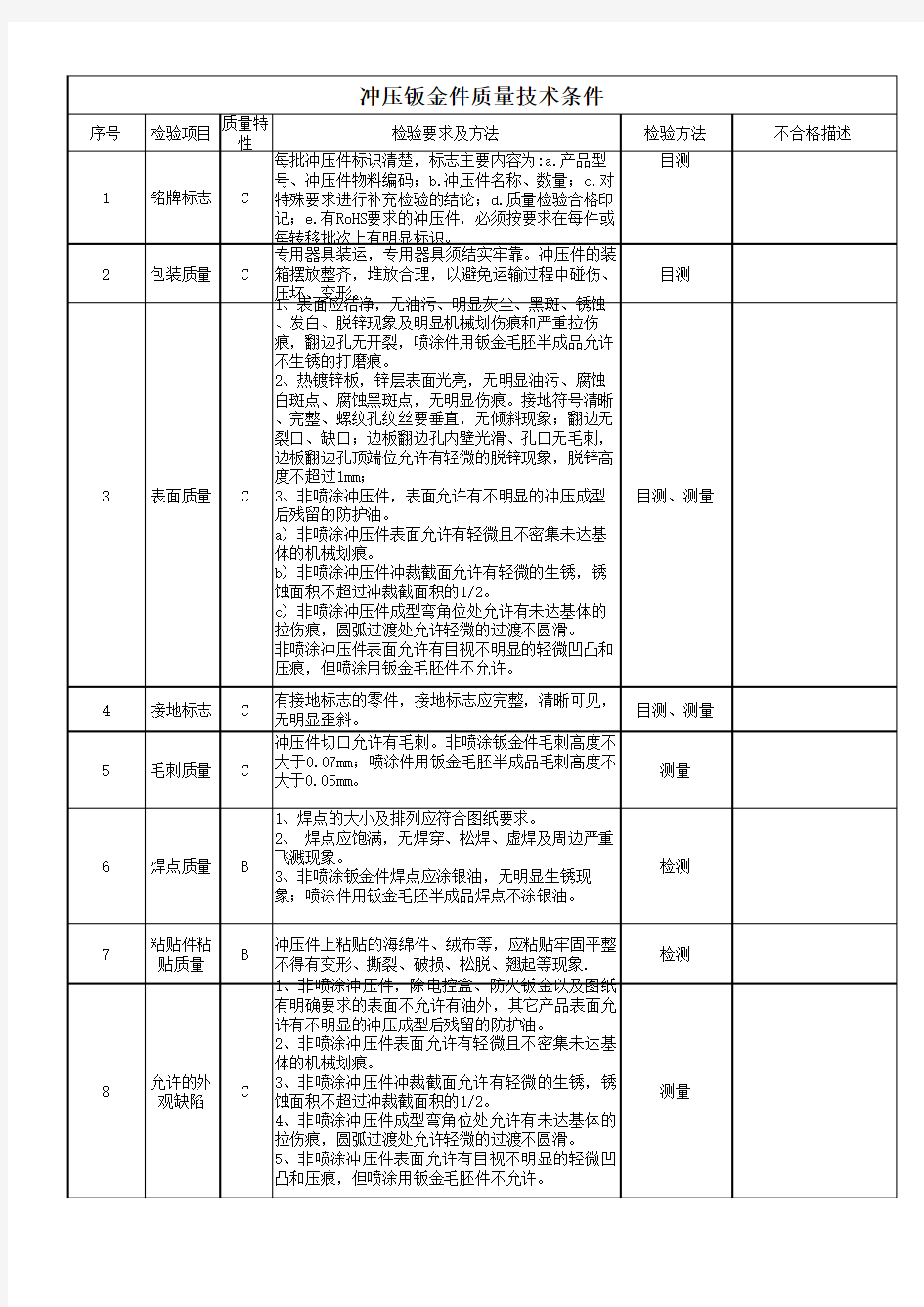 钣金件检验标准