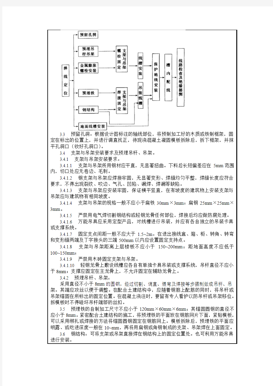 防火线槽安装技术交底