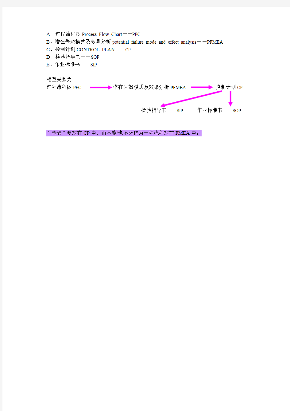 CP.FMEA.SOP.COP之间的从属关系