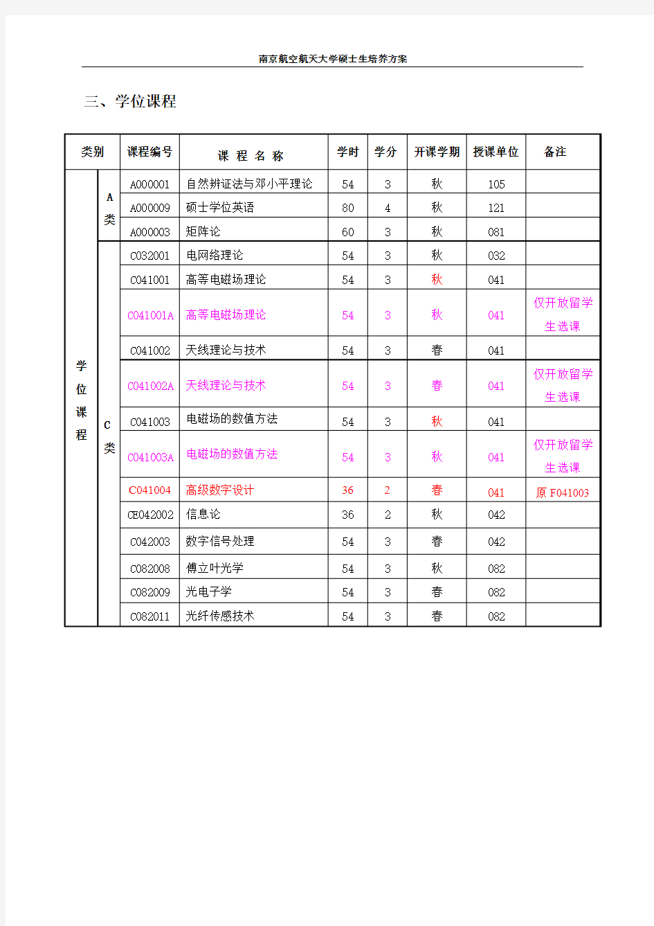 二级学科名称 电路与系统 代码 080902