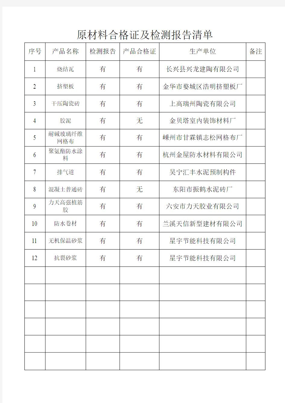 原材料合格证及检测报告清单