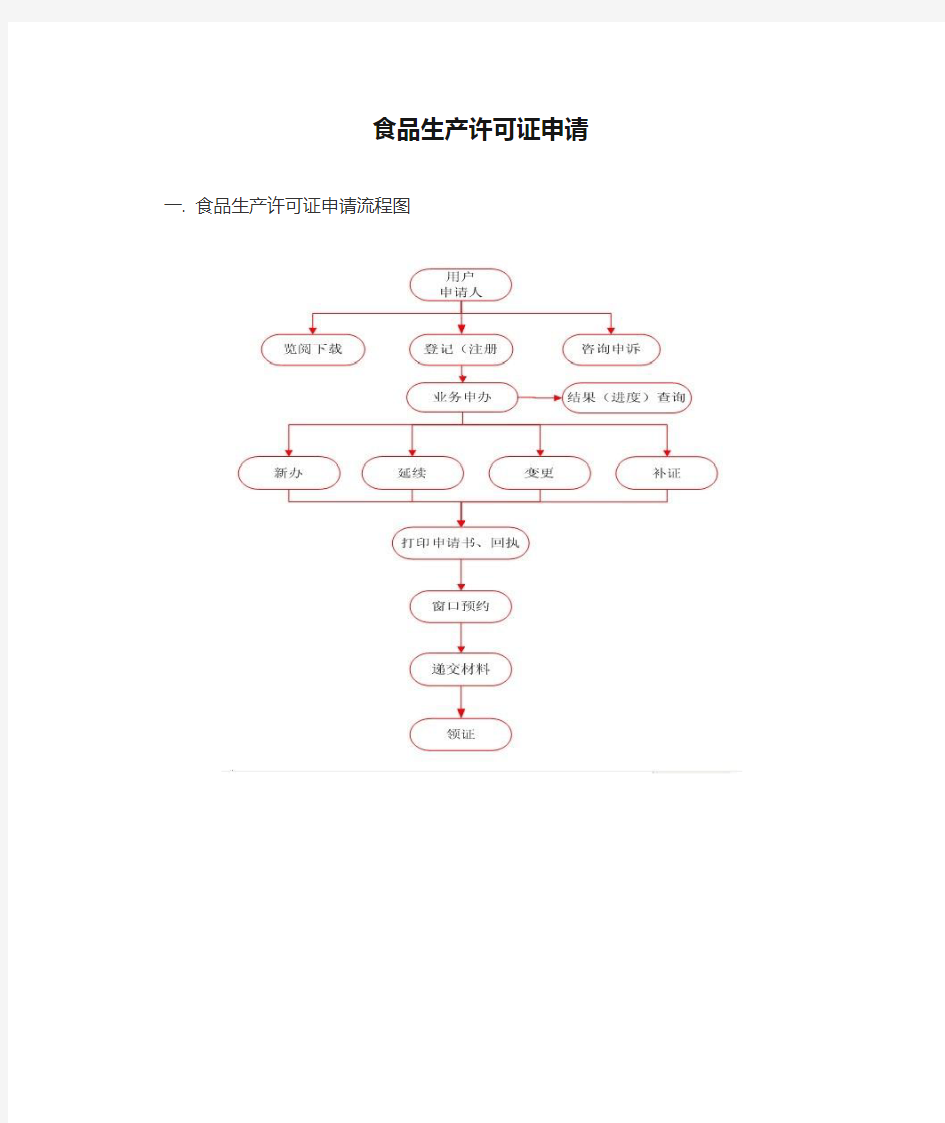 食品生产许可证申请(完整版)