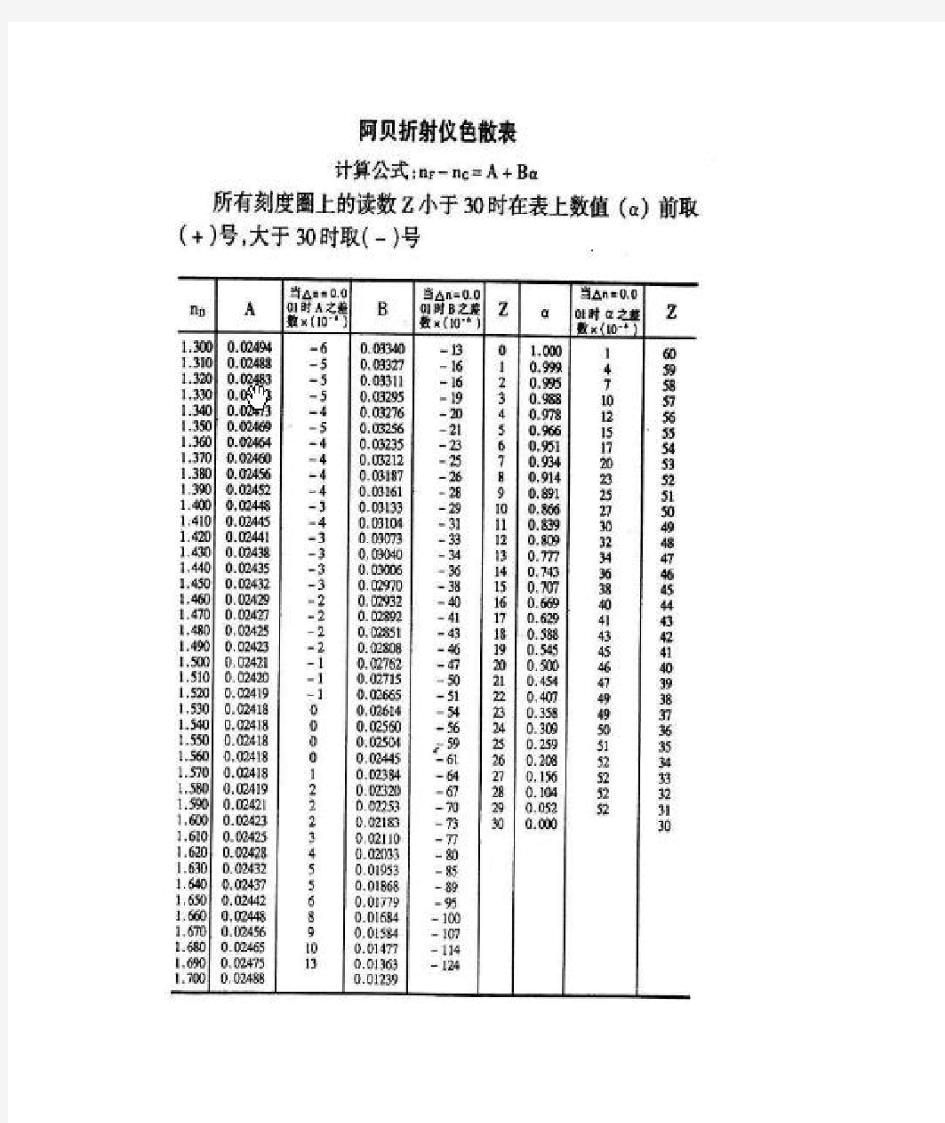 阿贝折射仪色散表