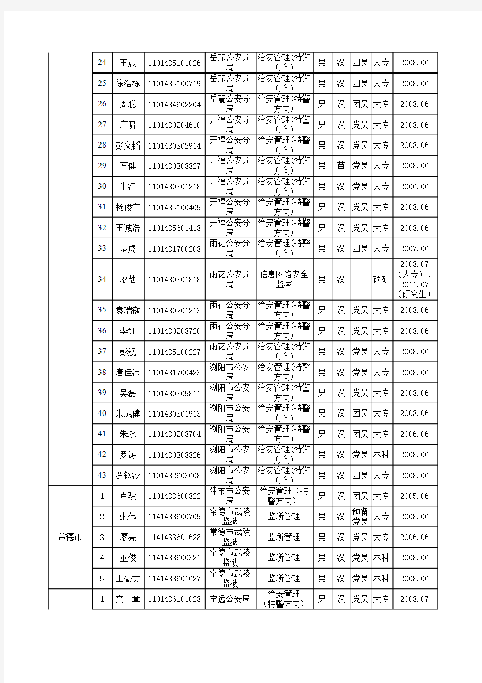 关于湖南省2011年招录培养基层政法干警考试加分情况的公示