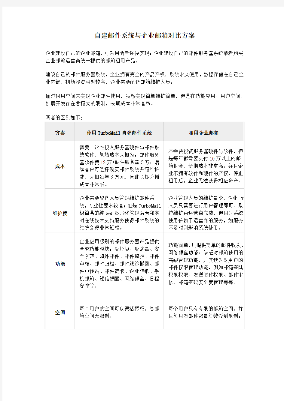 自建邮件系统与企业邮箱对比方案