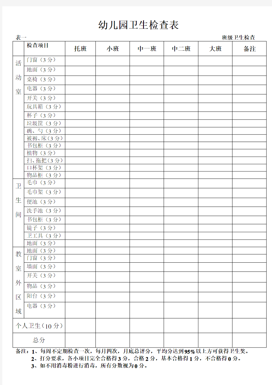 省一级幼儿园卫生检查表