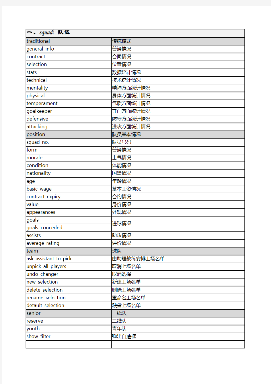 足球经理中英文对照